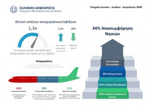 20200901 YMA Montly Report AUGUST Infographic
