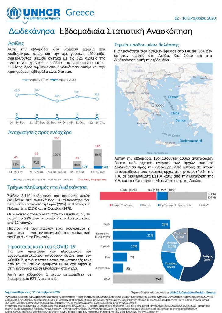 GRC Dodecanese WeeklySnapshot 20201018 GR 1092x1536 1