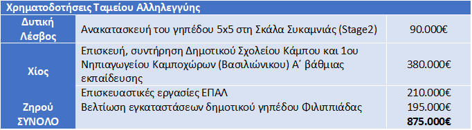 Ταμείο Αλληλεγγύης