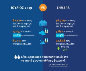 20211122 Βουλή infographic 4