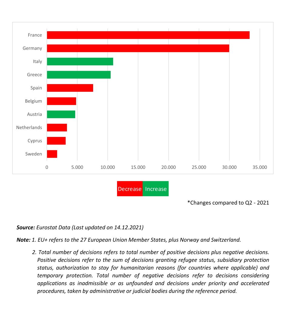 Eurostat AsylumService scaled