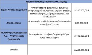 Ταμείο Αλληλεγγύης ΟΚΤ