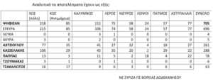 Στιγμιότυπο οθόνης 2023 09 18 123153 620x235 1